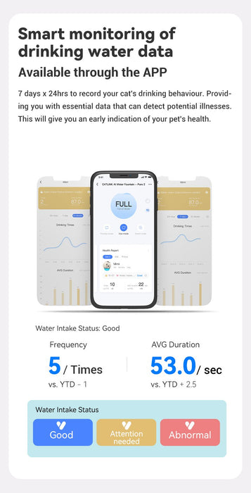 Catlink | Pure 2 Smart Pet Water Fountain